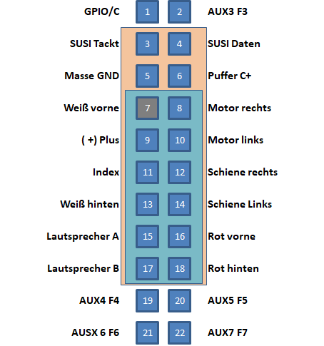 Stecker PluxX22 Buchse für Decoder mit Schnittstelle nach NEM658